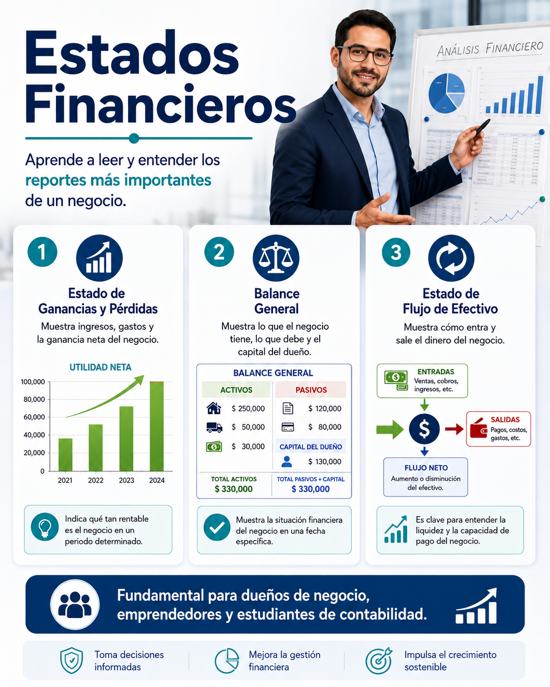 Imagen explicativa sobre estados financieros